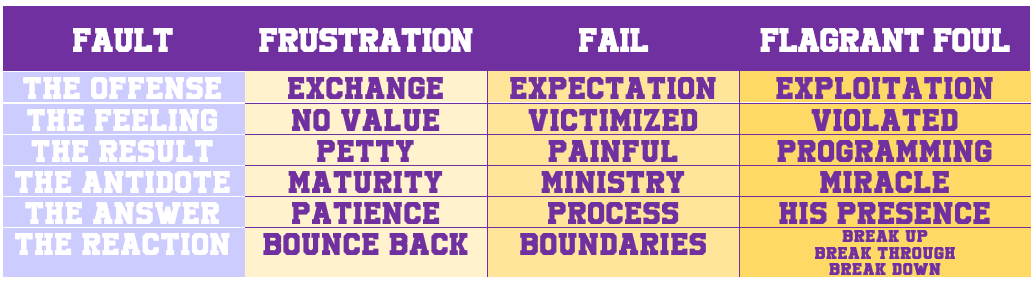 Forgiveness Periodic Table - Transformation Church Notes - BIM - Forgiveness University Part 6